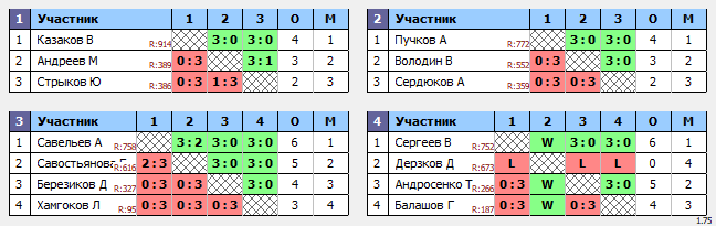 результаты турнира ТеннисОк-Беляево–Открытый